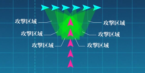 战舰少女航向判定及关于航向的科普攻略3.jpg