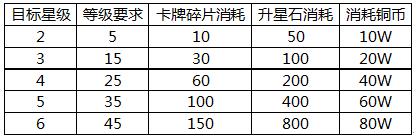 仙剑客栈那些你不知道的卡牌系统玩法详解